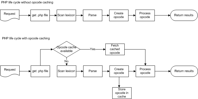 opcode