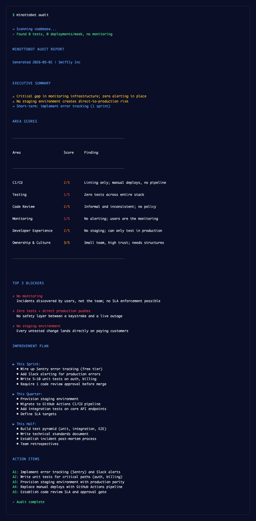 minottobot audit report format